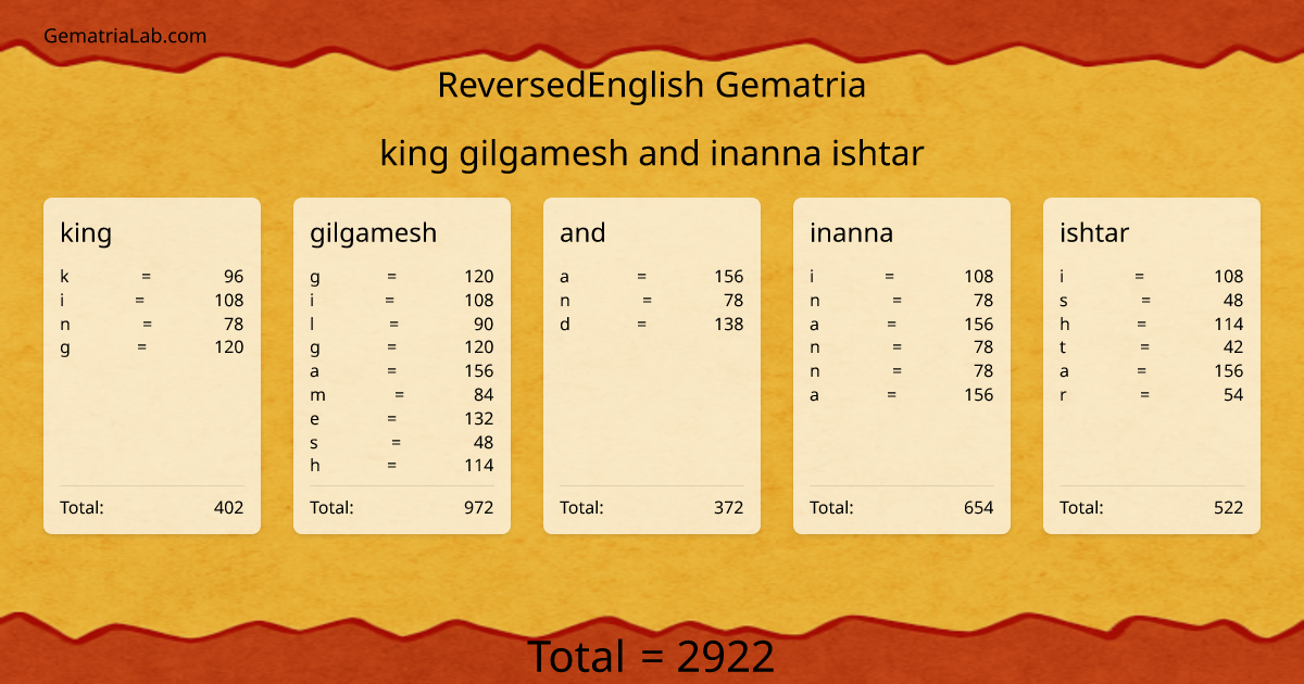 king gilgamesh and inanna ishtar in reversedEnglish Gematria
